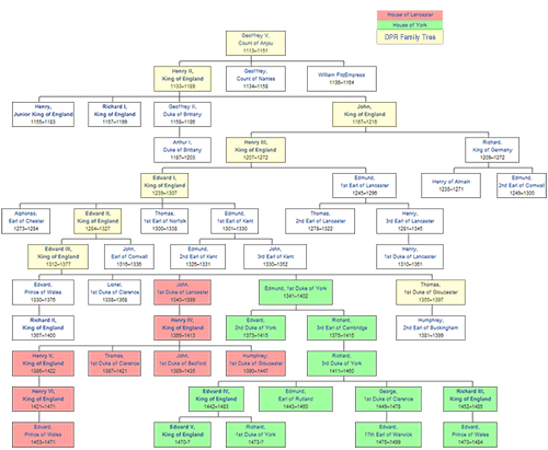 House of Plantagenet Family Tree